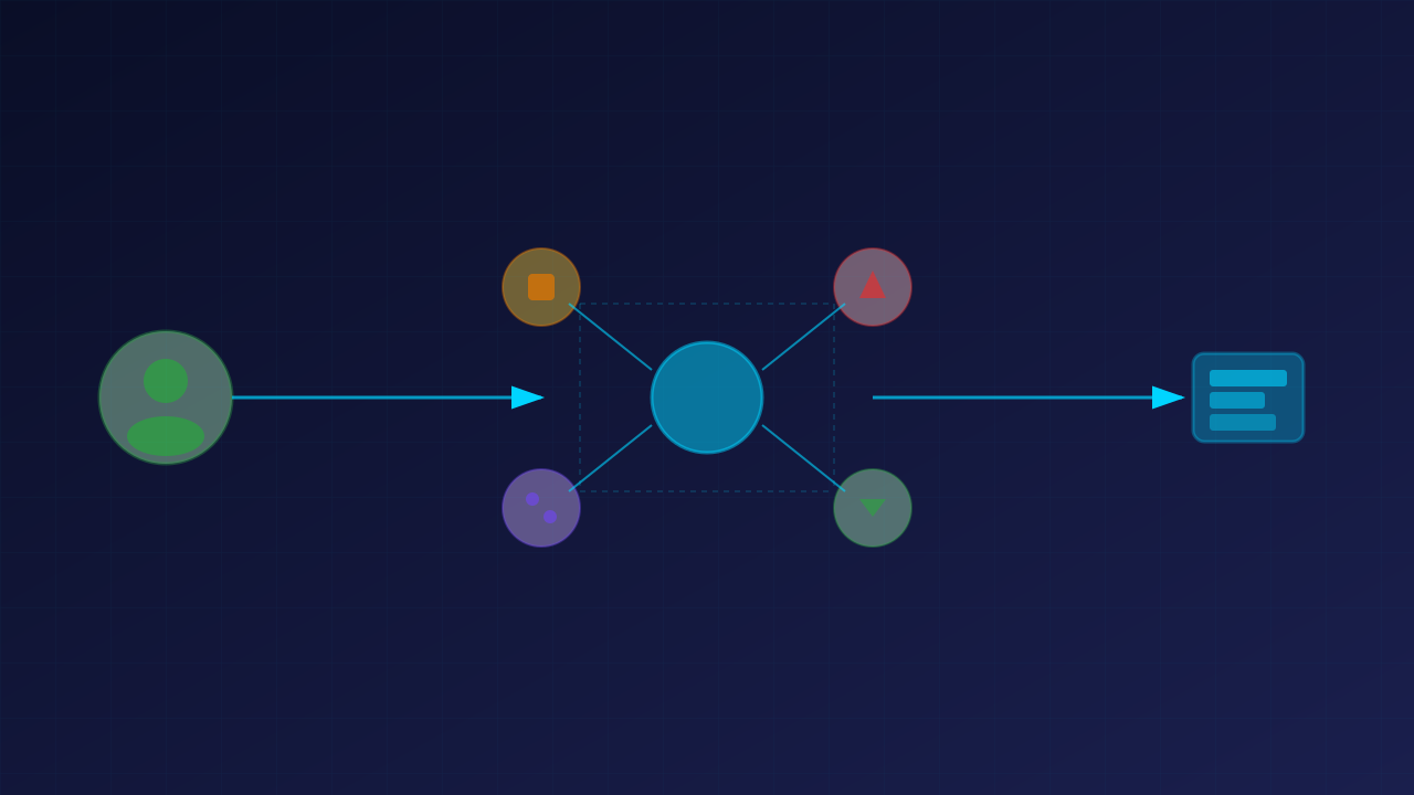 智能体协作架构