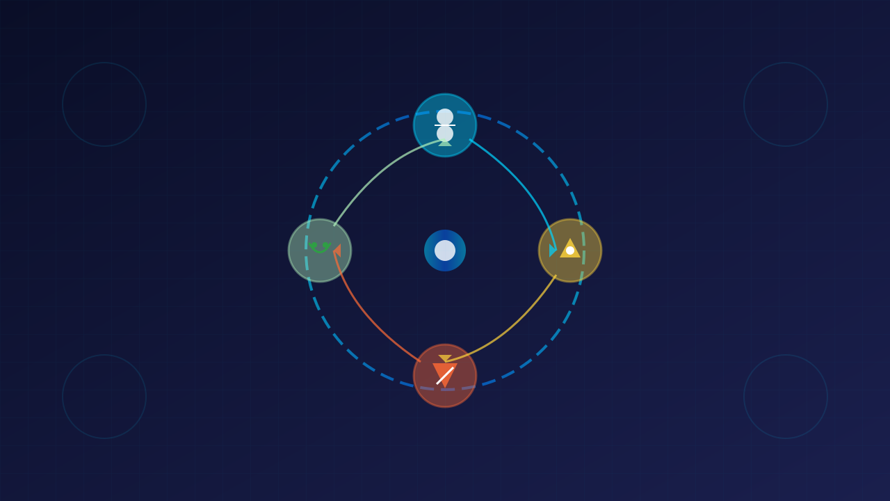 对话 - 思考 - 行动闭环