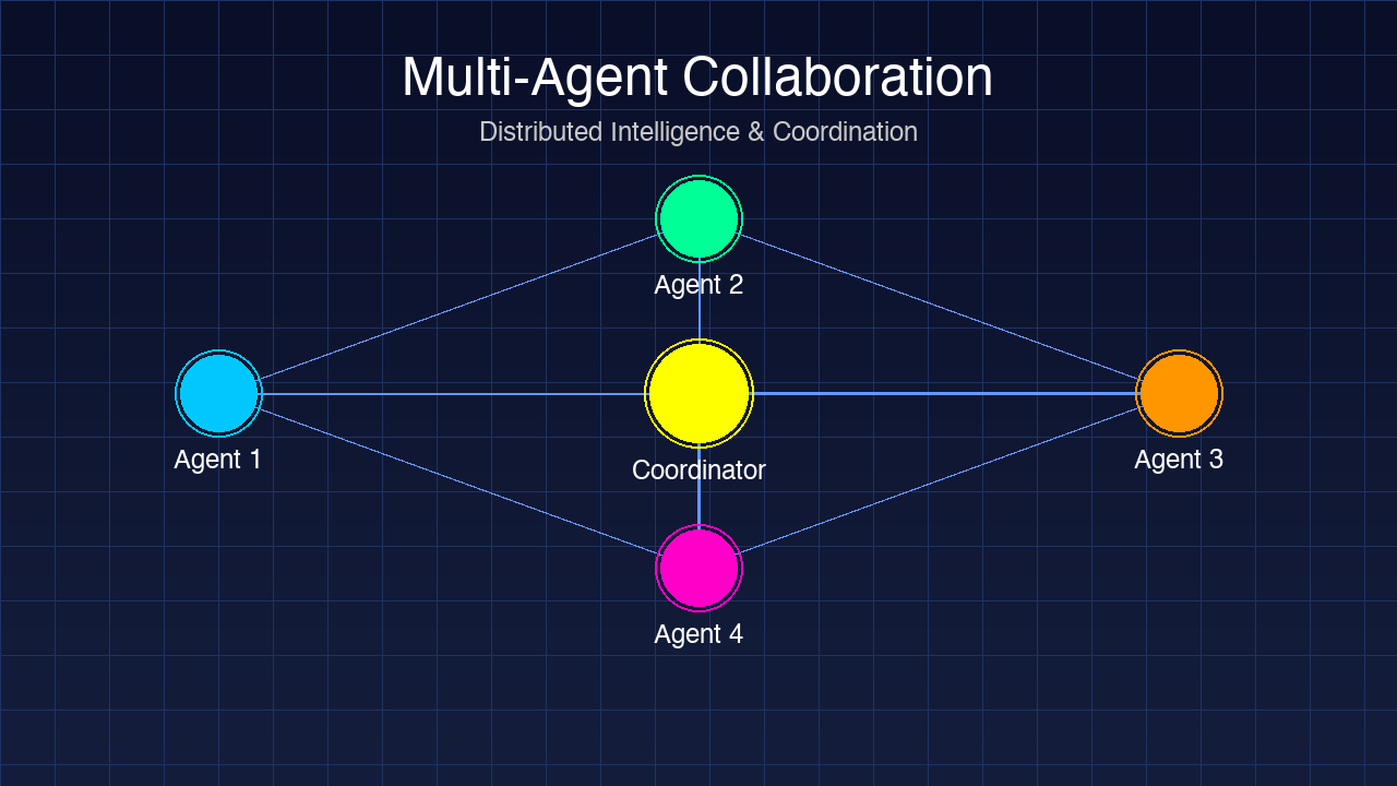 多智能体系统协作示意图
